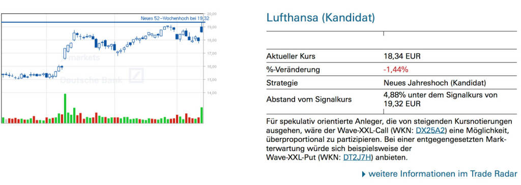 Lufthansa (Kandidat): Für spekulativ orientierte Anleger, die von steigenden Kursnotierungen ausgehen, wäre der Wave-XXL-Call (WKN: DX25A2) eine Möglichkeit, überproportional zu partizipieren. Bei einer entgegengesetzten Markterwartung würde sich beispielsweise der Wave-XXL-Put (WKN: DT2J7H) anbieten., © Quelle: www.trade-radar.de (14.03.2014) 