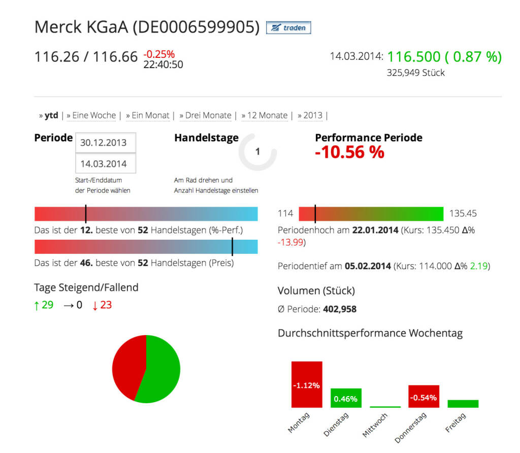 Die Merck KGaA im Börse Social Network, http://boerse-social.com/launch/aktie/merck_kgaa, © Merck KGaA (Homepage) (16.03.2014) 