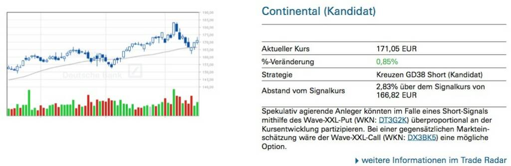 Continental (Kandidat): Spekulativ agierende Anleger könnten im Falle eines Short-Signals mithilfe des Wave-XXL-Put (WKN: DT3G2K) überproportional an der Kursentwicklung partizipieren. Bei einer gegensätzlichen Marktein- schätzung wäre der Wave-XXL-Call (WKN: DX3BK5) eine mögliche Option., © Quelle: www.trade-radar.de (19.03.2014) 