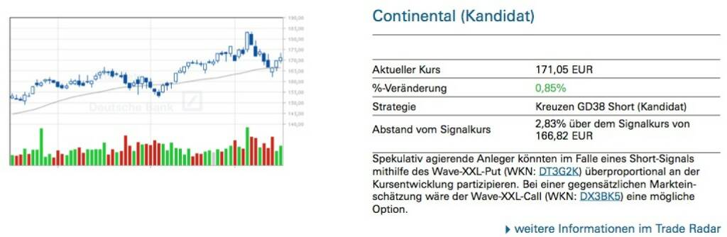 Continental (Kandidat): Spekulativ agierende Anleger könnten im Falle eines Short-Signals mithilfe des Wave-XXL-Put (WKN: DT3G2K) überproportional an der Kursentwicklung partizipieren. Bei einer gegensätzlichen Marktein- schätzung wäre der Wave-XXL-Call (WKN: DX3BK5) eine mögliche Option., © Quelle: www.trade-radar.de (19.03.2014) 