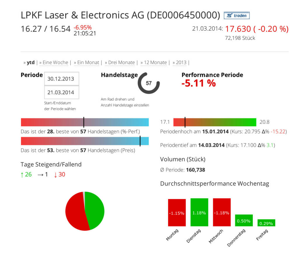 Die LPKF Laser & Electronics AG im Börse Social Network, LPKF Laser & Electronics AG, © LPKF Laser & Electronics AG (Homepage) (24.03.2014) 