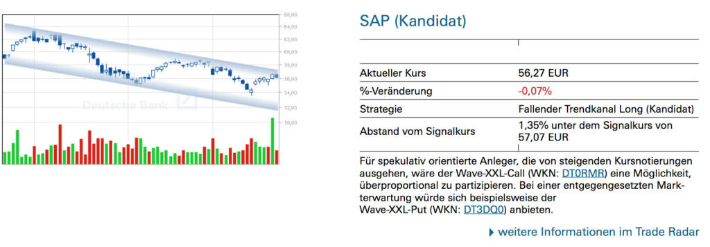 SAP (Kandidat): Für spekulativ orientierte Anleger, die von steigenden Kursnotierungen ausgehen, wäre der Wave-XXL-Call (WKN: DT0RMR) eine Möglichkeit, überproportional zu partizipieren. Bei einer entgegengesetzten Markterwartung würde sich beispielsweise der Wave-XXL-Put (WKN: DT3DQ0) anbieten., © Quelle: www.trade-radar.de (25.03.2014) 