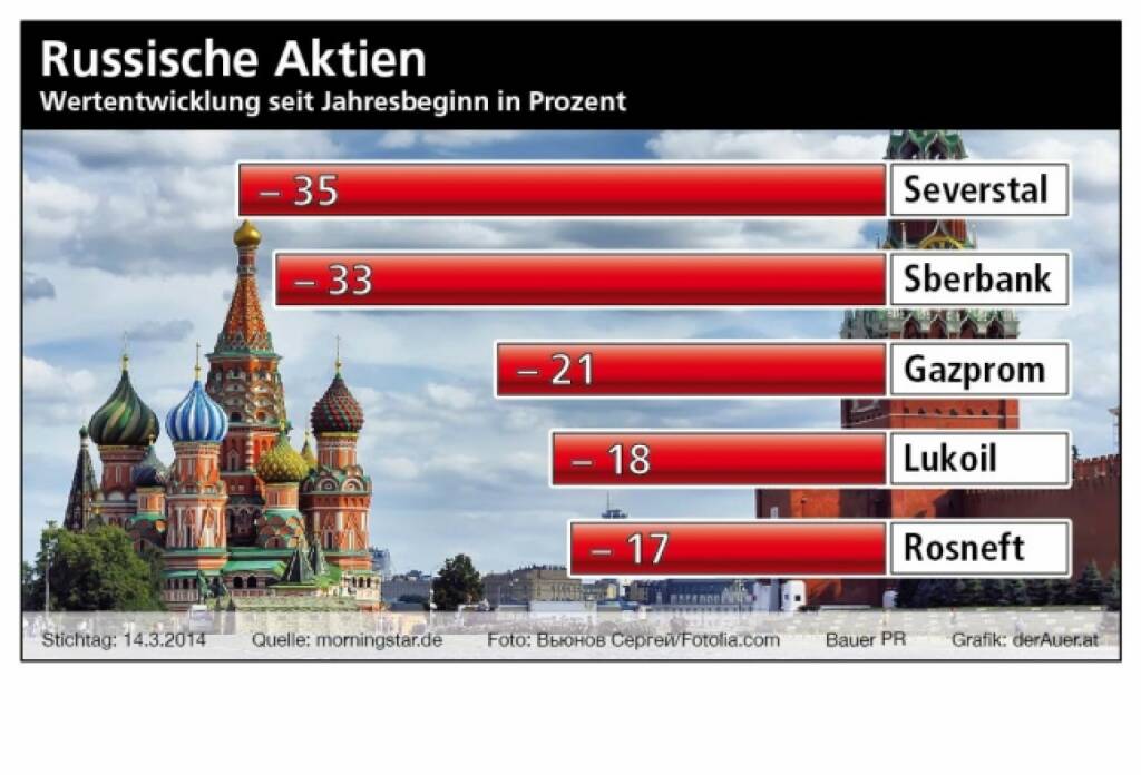 Russische Aktien ytd: Severstal, Sberbank, Gazprom, Lukoil, Rosneft (c) Bauer PR, derAuer.at  (25.03.2014) 