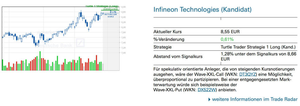 Infineon Technologies (Kandidat)Für spekulativ orientierte Anleger, die von steigenden Kursnotierungen ausgehen, wäre der Wave-XXL-Call (WKN: DT3QYZ) eine Möglichkeit, überproportional zu partizipieren. Bei einer entgegengesetzten Markterwartung würde sich beispielsweise der Wave-XXL-Put (WKN: DX522W) anbieten., © Quelle: www.trade-radar.de (28.03.2014) 