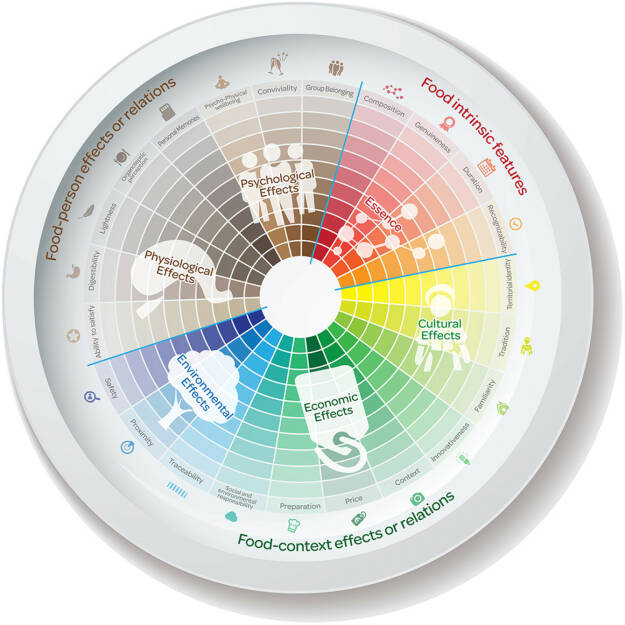 Food Reputation Map, Nestlé (02.04.2014) 