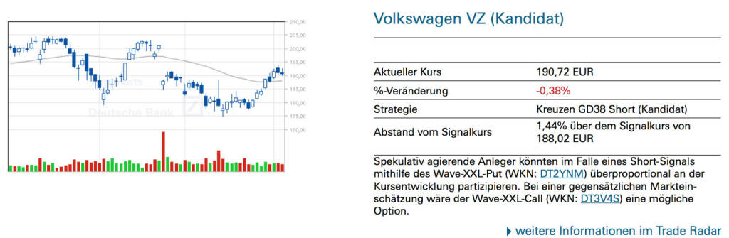 Volkswagen VZ (Kandidat): Spekulativ agierende Anleger könnten im Falle eines Short-Signals mithilfe des Wave-XXL-Put (WKN: DT2YNM) überproportional an der Kursentwicklung partizipieren. Bei einer gegensätzlichen Marktein- schätzung wäre der Wave-XXL-Call (WKN: DT3V4S) eine mögliche Option., © Quelle: www.trade-radar.de (04.04.2014) 