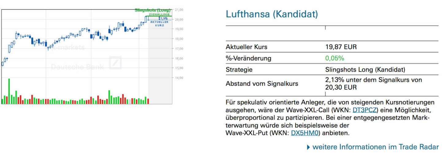 Lufthansa (Kandidat):Für spekulativ orientierte Anleger, die von steigenden Kursnotierungen ausgehen, wäre der Wave-XXL-Call (WKN: DT3PCZ) eine Möglichkeit, überproportional zu partizipieren. Bei einer entgegengesetzten Markterwartung würde sich beispielsweise der Wave-XXL-Put (WKN: DX5HM0) anbieten.