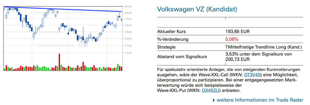 Volkswagen VZ (Kandidat): Für spekulativ orientierte Anleger, die von steigenden Kursnotierungen ausgehen, wäre der Wave-XXL-Call (WKN: DT3V4S) eine Möglichkeit, überproportional zu partizipieren. Bei einer entgegengesetzten Markterwartung würde sich beispielsweise der Wave-XXL-Put (WKN: DX4S2U) anbieten., © Quelle: www.trade-radar.de (14.04.2014) 