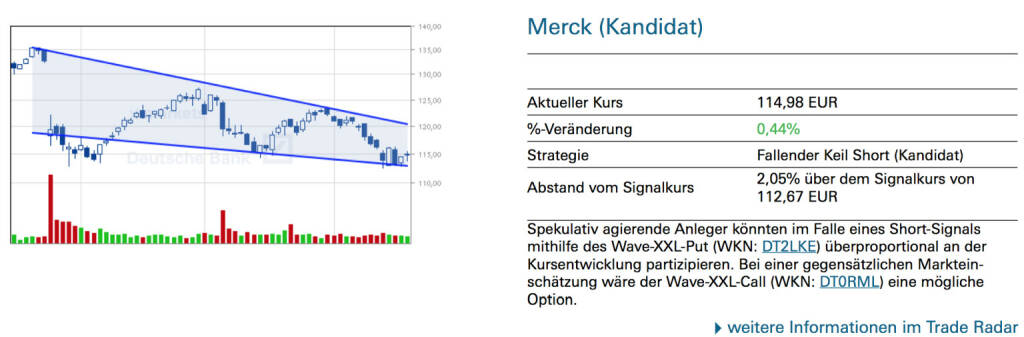 Merck (Kandidat): Spekulativ agierende Anleger könnten im Falle eines Short-Signals mithilfe des Wave-XXL-Put (WKN: DT2LKE) überproportional an der Kursentwicklung partizipieren. Bei einer gegensätzlichen Markteinschätzung wäre der Wave-XXL-Call (WKN: DT0RML) eine mögliche Option., © Quelle: www.trade-radar.de (22.04.2014) 