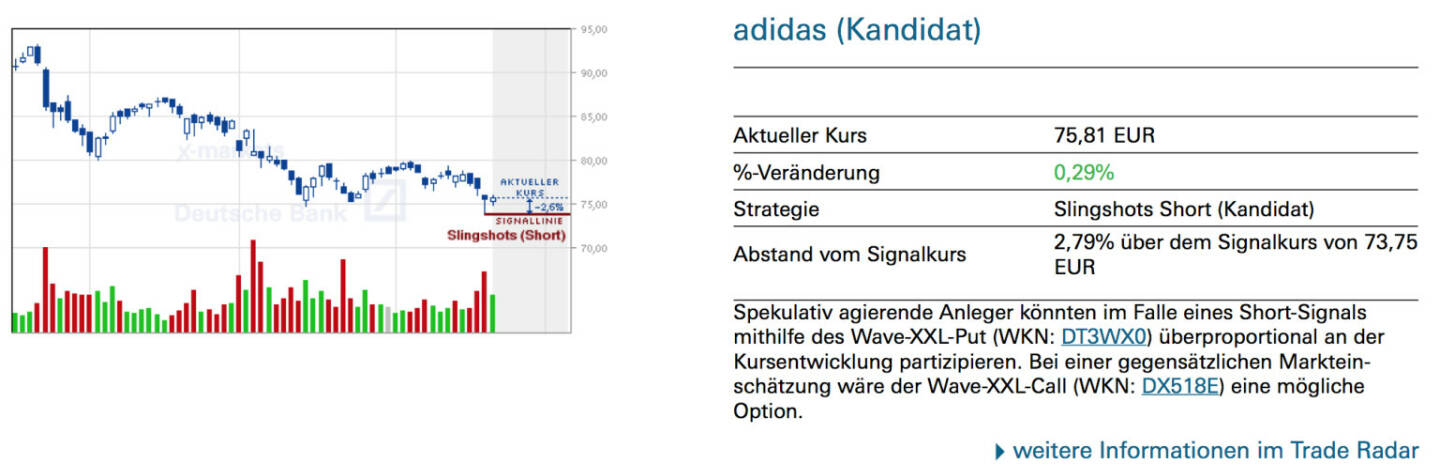 adidas (Kandidat): Spekulativ agierende Anleger könnten im Falle eines Short-Signals mithilfe des Wave-XXL-Put (WKN: DT3WX0) überproportional an der Kursentwicklung partizipieren. Bei einer gegensätzlichen Markteinschätzung wäre der Wave-XXL-Call (WKN: DX518E) eine mögliche Option.