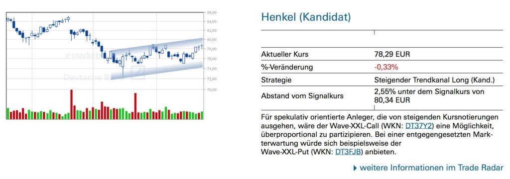 Henkel (Kandidat): Für spekulativ orientierte Anleger, die von steigenden Kursnotierungen ausgehen, wäre der Wave-XXL-Call (WKN: DT37Y2) eine Möglichkeit, überproportional zu partizipieren. Bei einer entgegengesetzten Markterwartung würde sich beispielsweise der Wave-XXL-Put (WKN: DT3FJB) anbieten., © Quelle: www.trade-radar.de (27.04.2014) 