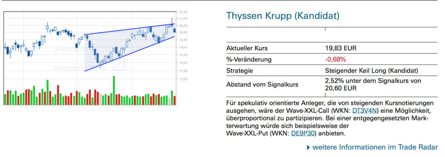 Thyssen Krupp (Kandidat) Für spekulativ orientierte Anleger, die von steigenden Kursnotierungen ausgehen, wäre der Wave-XXL-Call (WKN: DT3V4N) eine Möglichkeit, überproportional zu partizipieren. Bei einer entgegengesetzten Markterwartung würde sich beispielsweise der Wave-XXL-Put (WKN: DE9P30) anbieten.