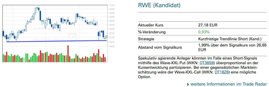 RWE (Kandidat) Spekulativ agierende Anleger könnten im Falle eines Short-Signals mithilfe des Wave-XXL-Put (WKN: DT38S8) überproportional an der Kursentwicklung partizipieren. Bei einer gegensätzlichen Marktein- schätzung wäre der Wave-XXL-Call (WKN: DT18Z6) eine mögliche Option., © Quelle: www.trade-radar.de (29.04.2014) 