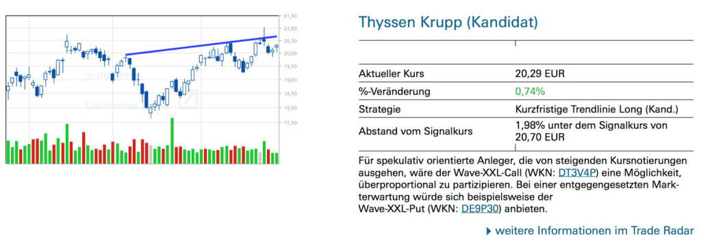 Thyssen Krupp (Kandidat): Für spekulativ orientierte Anleger, die von steigenden Kursnotierungen ausgehen, wäre der Wave-XXL-Call (WKN: DT3V4P) eine Möglichkeit, überproportional zu partizipieren. Bei einer entgegengesetzten Markterwartung würde sich beispielsweise derWave-XXL-Put (WKN: DE9P30) anbieten., © Quelle: www.trade-radar.de (30.04.2014) 