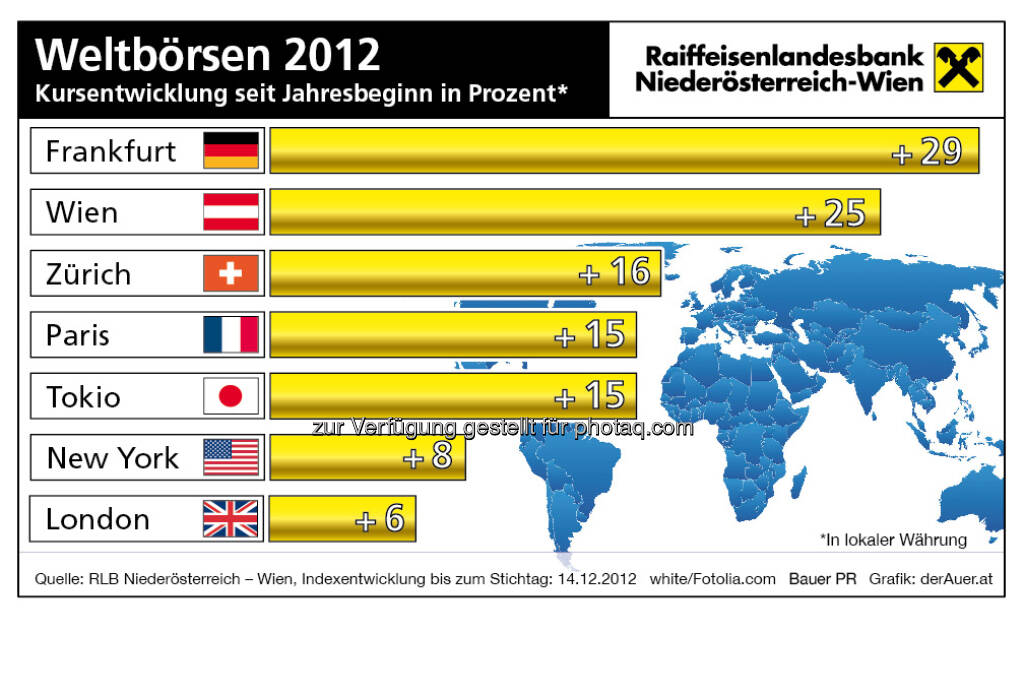 Weltbörsen - Kursentwicklung 2012 (c) derAuer Grafik Buch Web (21.12.2012) 