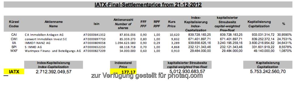 Immo ATX-Settlement Dezember 2012 (c) Wiener Börse (21.12.2012) 