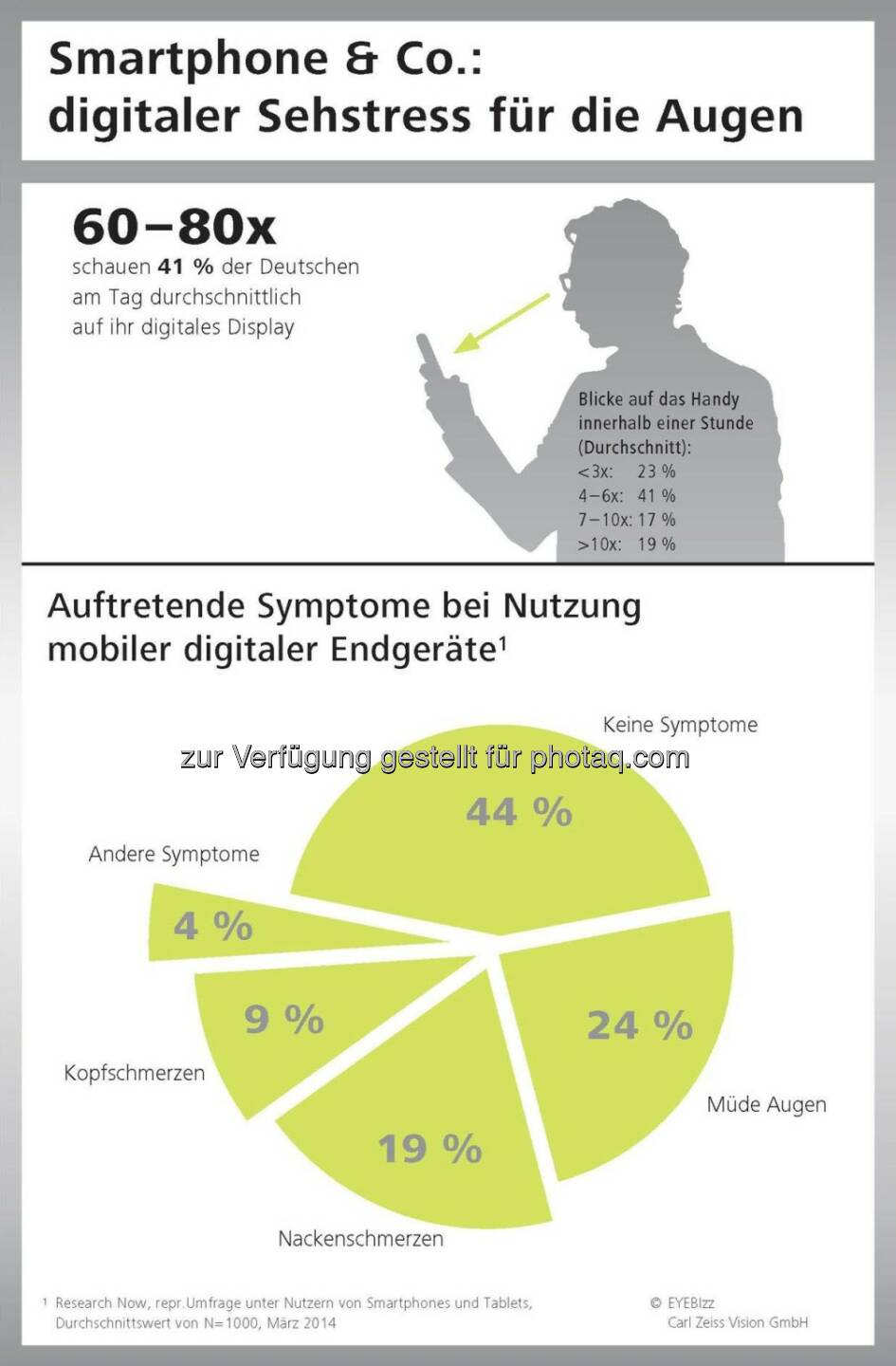 Digitaler Sehstress für die Augen durch Smartphone&Co: Jeder zweite Deutsche spürt die Symptome.  obs/Carl Zeiss Vision GmbH