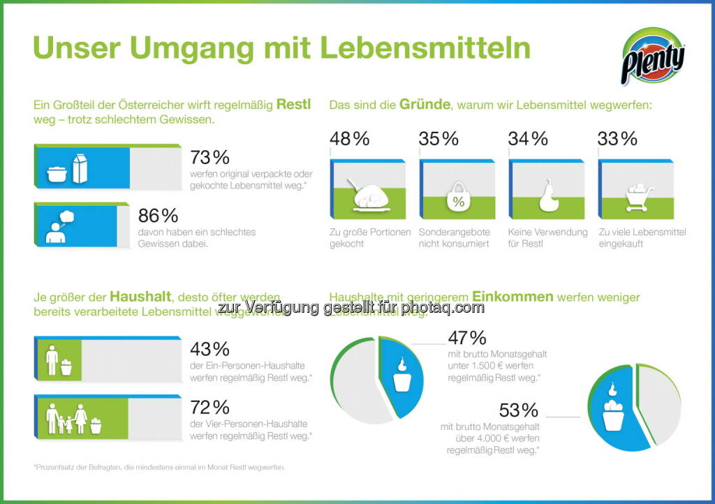 ...: Aktuelle Studie: Wer weniger im Portemonnaie hat, lebt nachhaltiger (06.05.2014) 