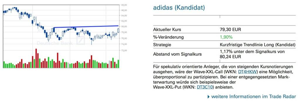 adidas (Kandidat) - Für spekulativ orientierte Anleger, die von steigenden Kursnotierungen ausgehen, wäre der Wave-XXL-Call (WKN: DT4HKW) eine Möglichkeit, überproportional zu partizipieren. Bei einer entgegengesetzten Mark- terwartung würde sich beispielsweise der
Wave-XXL-Put (WKN: DT3C10) anbieten., © Quelle: www.trade-radar.de (14.05.2014) 