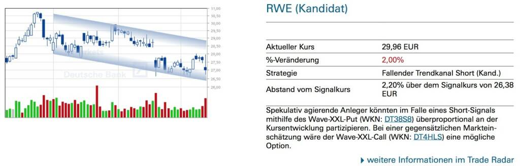 RWE (Kandidat) - Spekulativ agierende Anleger könnten im Falle eines Short-Signals mithilfe des Wave-XXL-Put (WKN: DT38S8) überproportional an der Kursentwicklung partizipieren. Bei einer gegensätzlichen Marktein- schätzung wäre der Wave-XXL-Call (WKN: DT4HLS) eine mögliche Option., © Quelle: www.trade-radar.de (15.05.2014) 