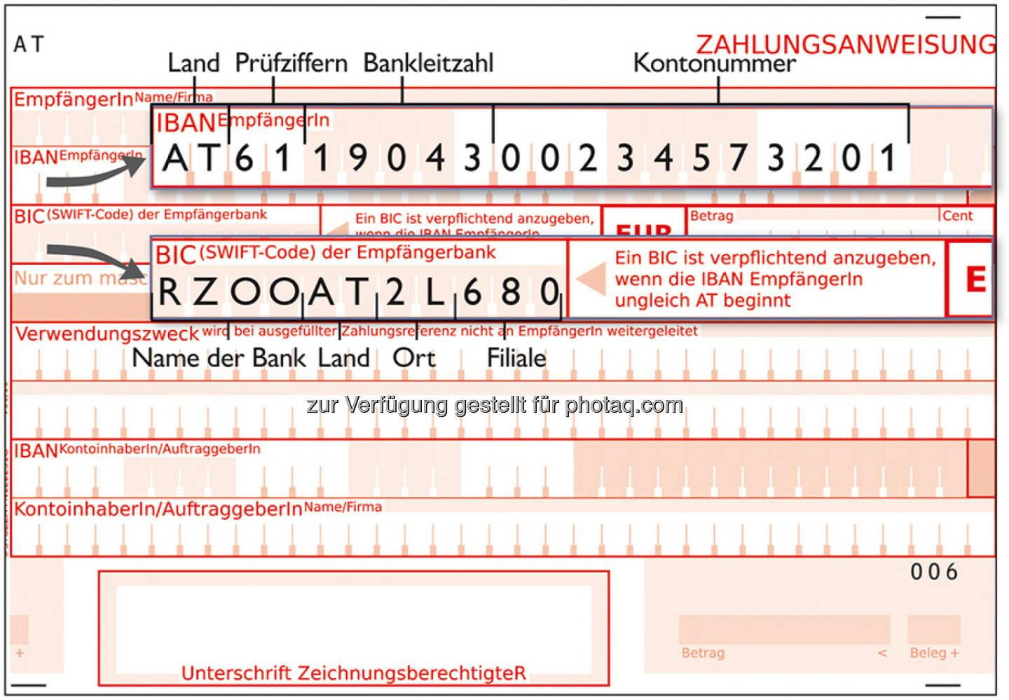 Zahlungsanweisung BIC IBAN