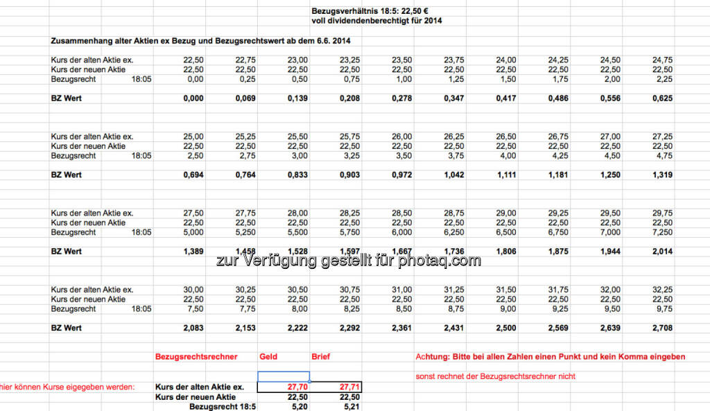 Klaus Stabel, ICF: In der folgenden Tabelle wird der Zusammenhang zwischen dem Wert der Altaktie ex Bezugsrecht und dem rechnerischen  Wert des Bezugsrechts der Deutschen Bank dargestellt. Spesen bleiben unberücksichtigt. Ohne unser Obligo (06.06.2014) 