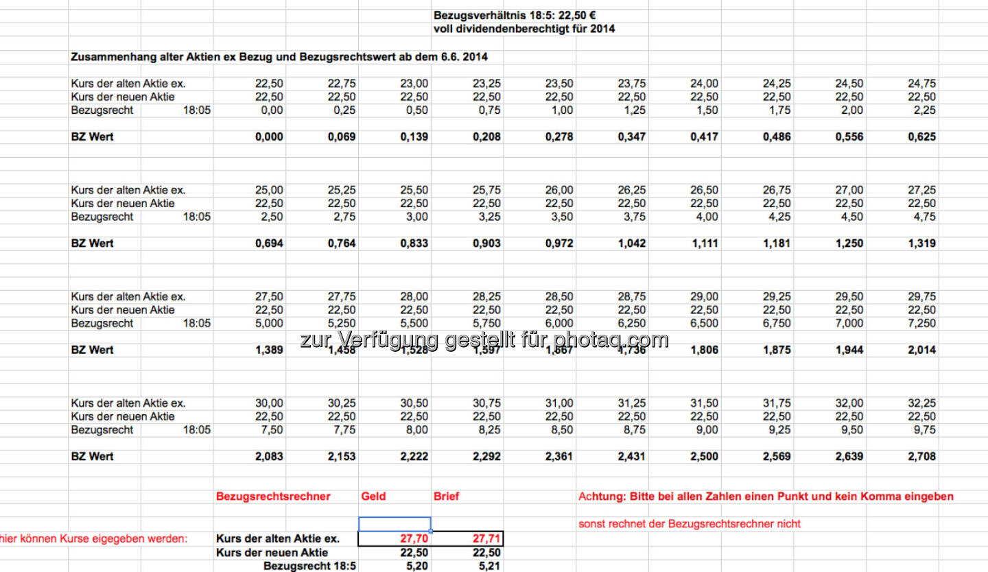 Klaus Stabel, ICF: In der folgenden Tabelle wird der Zusammenhang zwischen dem Wert der Altaktie ex Bezugsrecht und dem rechnerischen  Wert des Bezugsrechts der Deutschen Bank dargestellt. Spesen bleiben unberücksichtigt. Ohne unser Obligo