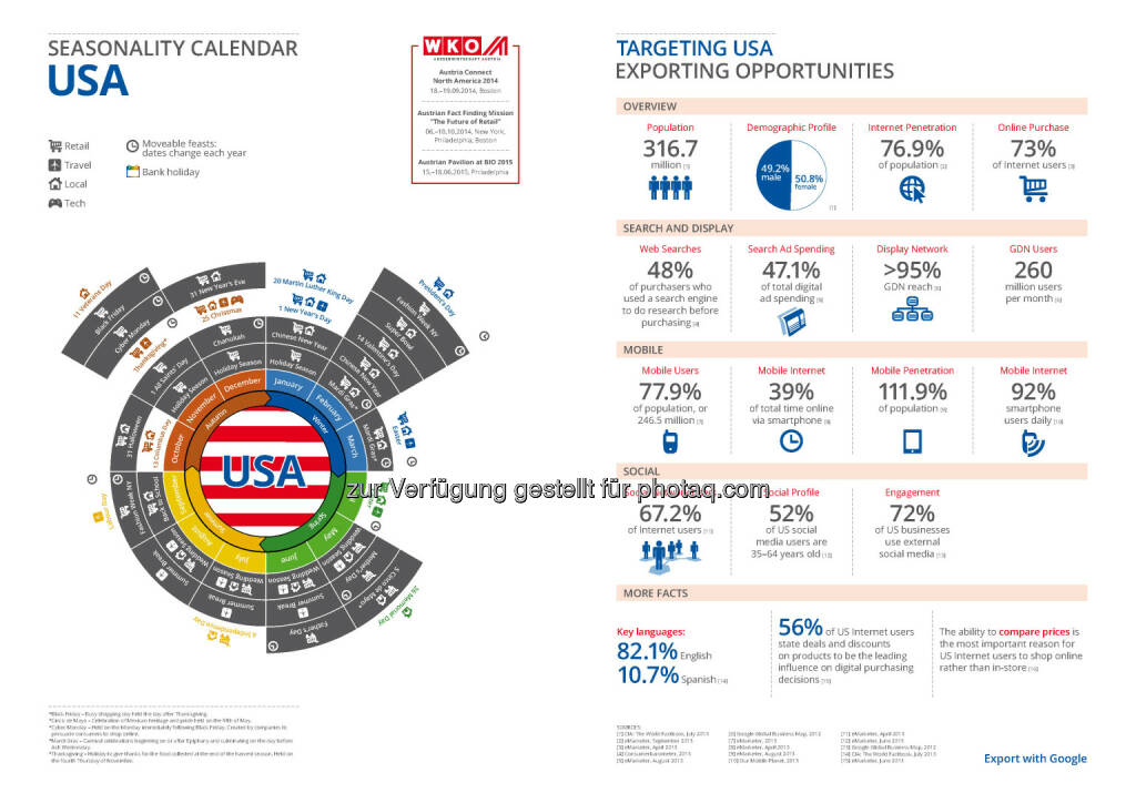 USA in der Export Business Map  , © WKO Google (16.06.2014) 