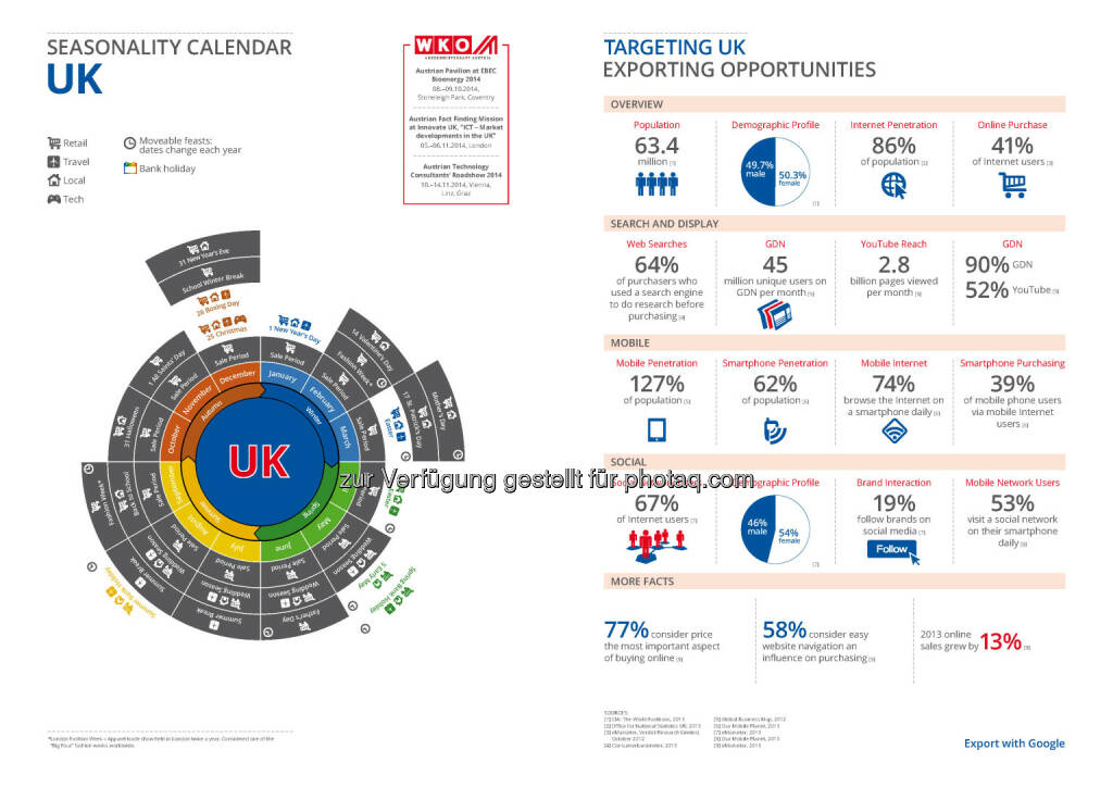 UK, England in der Export Business Map  , © WKO Google (16.06.2014) 