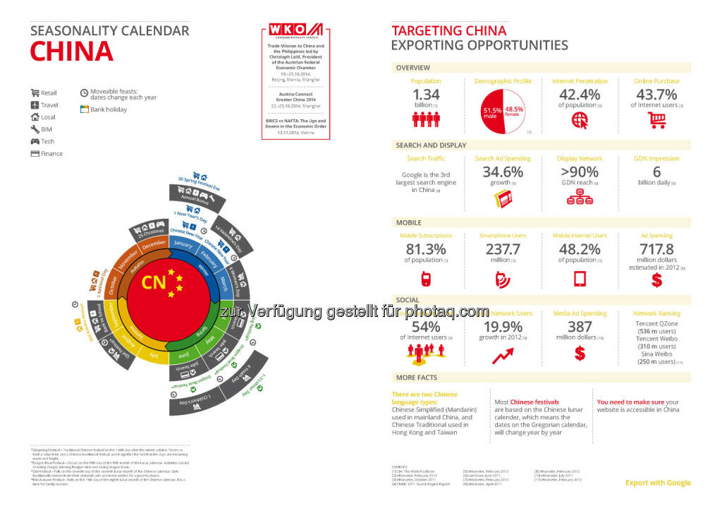 China in der Export Business Map  , © WKO Google (16.06.2014) 