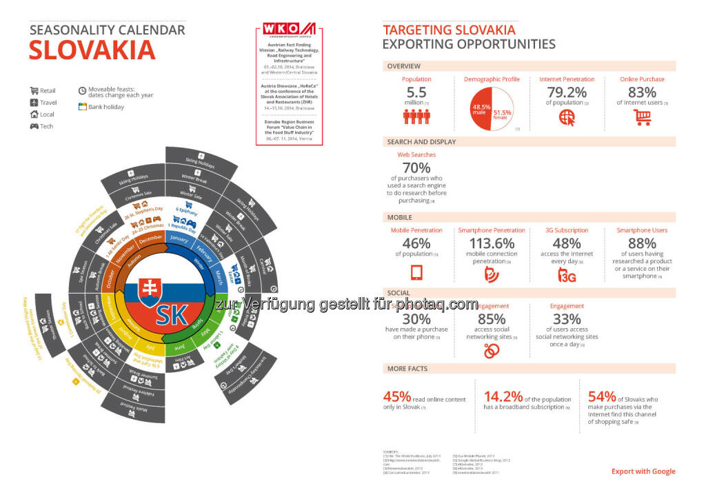 Slowakei in der Export Business Map  , © WKO Google (16.06.2014) 