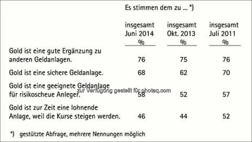 Beurteilung von Gold als Geldanlage, Quelle: pro aurum (18.06.2014) 