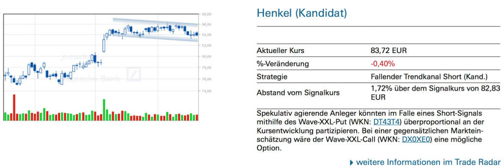 Henkel (Kandidat): Spekulativ agierende Anleger könnten im Falle eines Short-Signals mithilfe des Wave-XXL-Put (WKN: DT43T4) überproportional an der Kursentwicklung partizipieren. Bei einer gegensätzlichen Markteinschätzung wäre der Wave-XXL-Call (WKN: DX0XE0) eine mögliche Option., © Quelle: www.trade-radar.de (20.06.2014) 