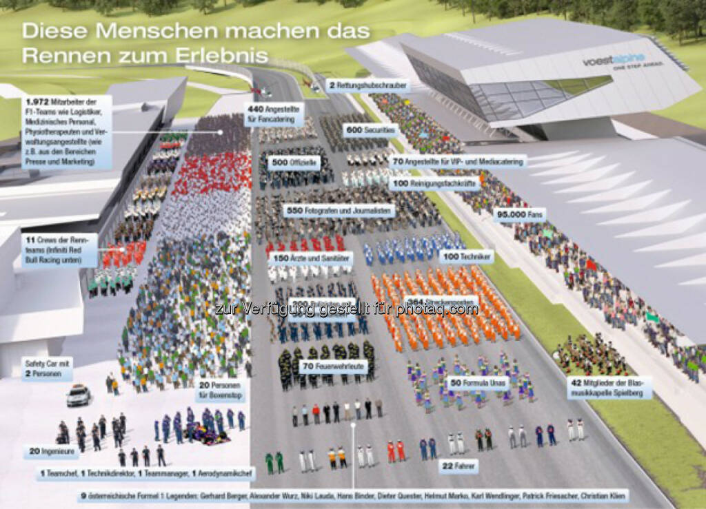 voestalpine: Diese und viele andere Menschen machen das Formel 1-Rennen am Red Bull zum Erlebnis! (20.06.2014) 