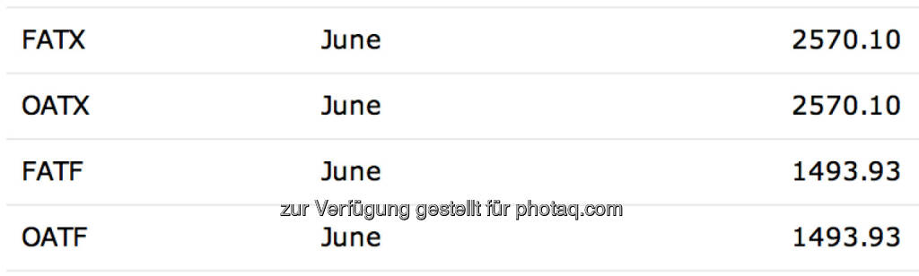Settlements des ATX und ATXfive für Juni, siehe http://www.eurexchange.com/exchange-de/marktdaten/clearing-daten/schlussabrechnungspreise/ (20.06.2014) 