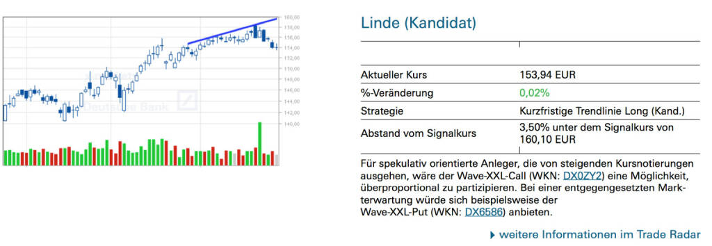 Linde (Kandidat): Für spekulativ orientierte Anleger, die von steigenden Kursnotierungen ausgehen, wäre der Wave-XXL-Call (WKN: DX0ZY2) eine Möglichkeit, überproportional zu partizipieren. Bei einer entgegengesetzten Markterwartung würde sich beispielsweise der Wave-XXL-Put (WKN: DX6586) anbieten., © Quelle: www.trade-radar.de (27.06.2014) 