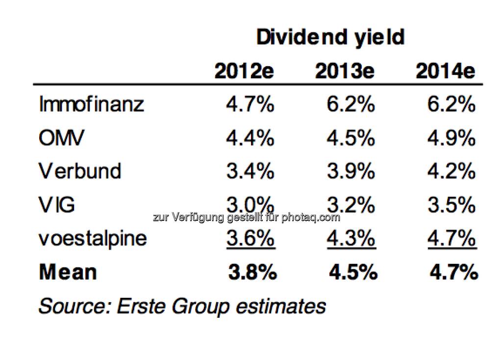 5 Titel im Dividenden-Österrreich-Core-Portfolio der Erste Group, anbei die E(r)stimates für 2012 bis 2014 (c) Erste-Research (07.01.2013) 