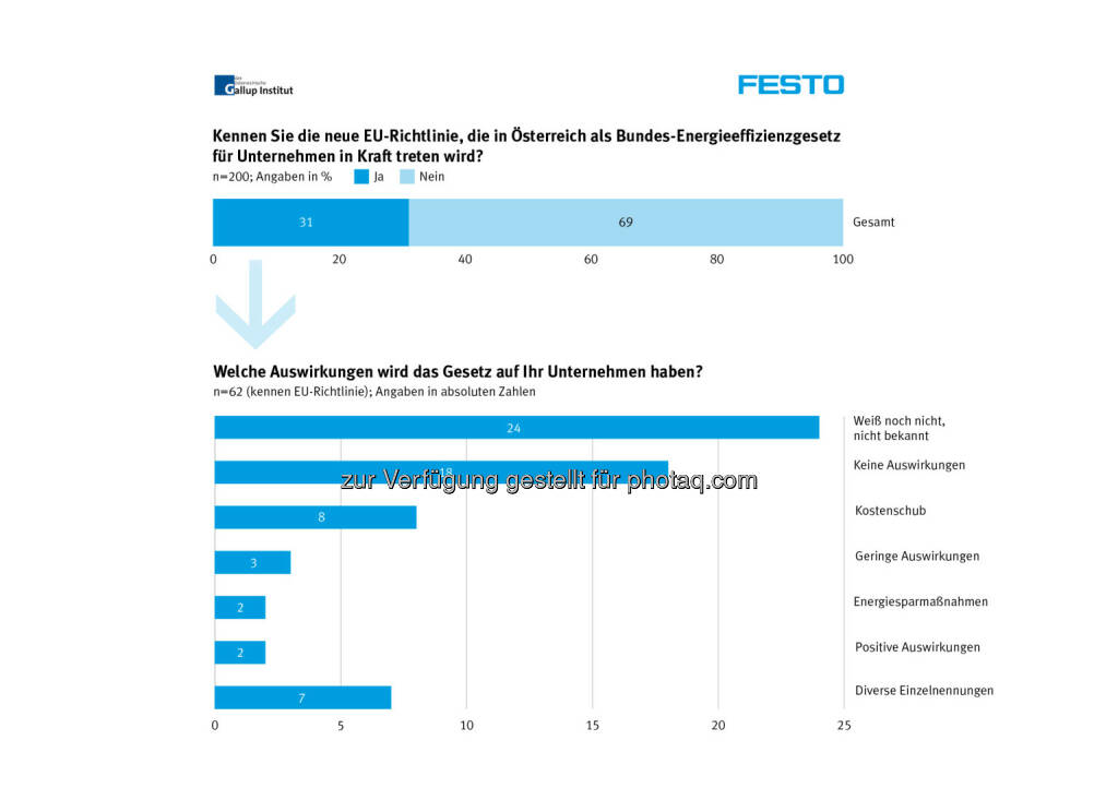 EU Richtlinie Energieeffizienzgesetz, Festo, © Aussender (10.07.2014) 