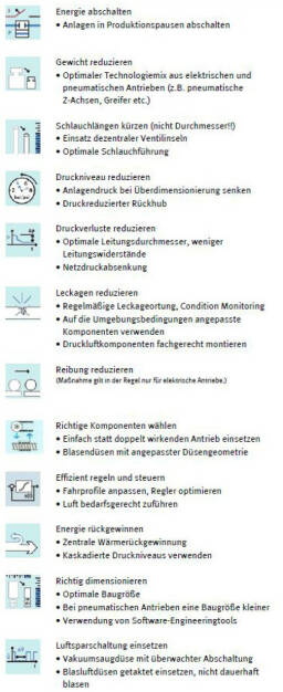 Info-Grafik zu den 12 Energieeffizienzmaßnahmen. Credit: Festo, © Aussender (10.07.2014) 