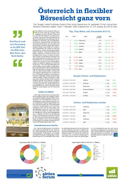 Flex: Österreich in flexibler Börsesicht ganz vorn (11.07.2014) 