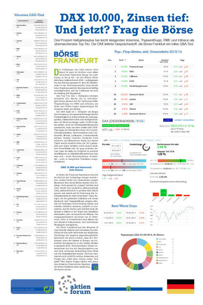 Börse Frankfurt: DAX 10.000, Zinsen tief: Und jetzt? Frag die Börse (11.07.2014) 