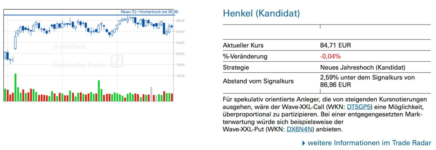 Henkel (Kandidat): Für spekulativ orientierte Anleger, die von steigenden Kursnotierungen ausgehen, wäre der Wave-XXL-Call (WKN: DT5GP5) eine Möglichkeit, überproportional zu partizipieren. Bei einer entgegengesetzten Markterwartung würde sich beispielsweise der Wave-XXL-Put (WKN: DX6N4N) anbieten