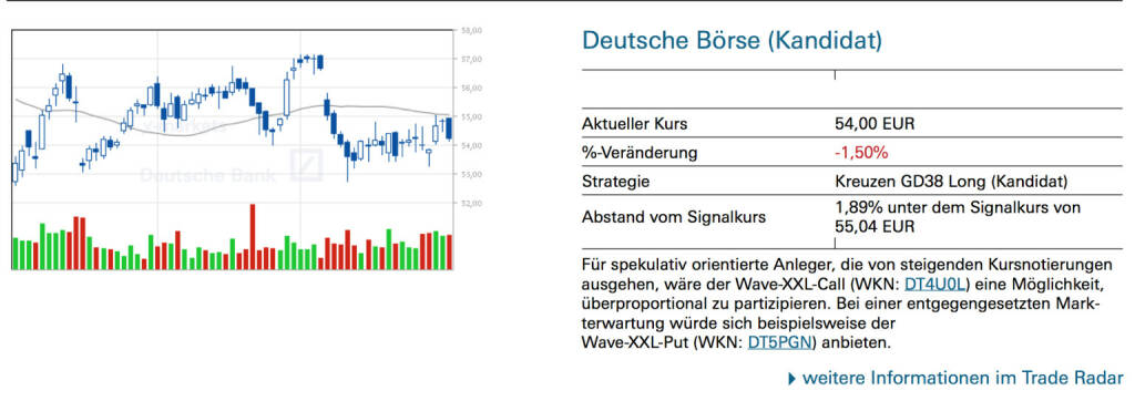 Deutsche Börse (Kandidat): Für spekulativ orientierte Anleger, die von steigenden Kursnotierungen ausgehen, wäre der Wave-XXL-Call (WKN: DT4U0L) eine Möglichkeit, überproportional zu partizipieren. Bei einer entgegengesetzten Markterwartung würde sich beispielsweise der Wave-XXL-Put (WKN: DT5PGN) anbieten., © Quelle: www.trade-radar.de (01.08.2014) 