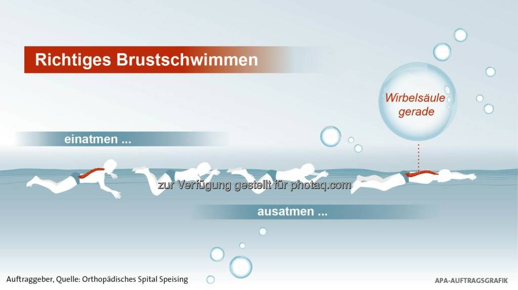 Wasser ist Trumpf: Die Vorteile des Schwimmens: Medizinisch gesehen gilt das Schwimmen als eine der besten Sportarten. Es ist gut für die Gelenke, und man nimmt leichter ab
, © Aussendung (01.08.2014) 