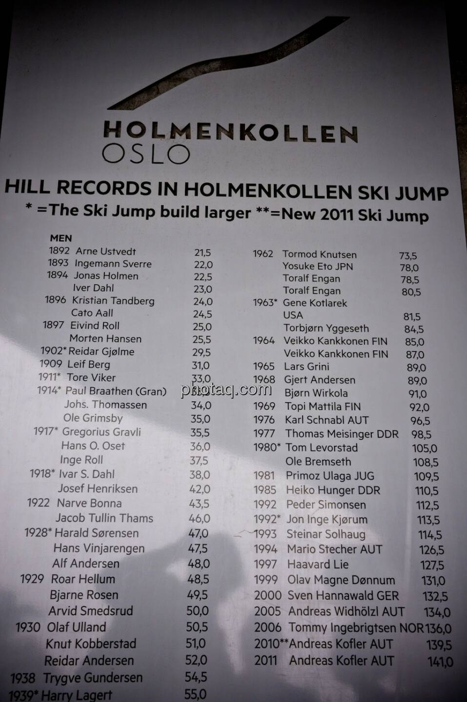 Holmenkollen, Oslo, Rekorde, Widhölzl, Kofler