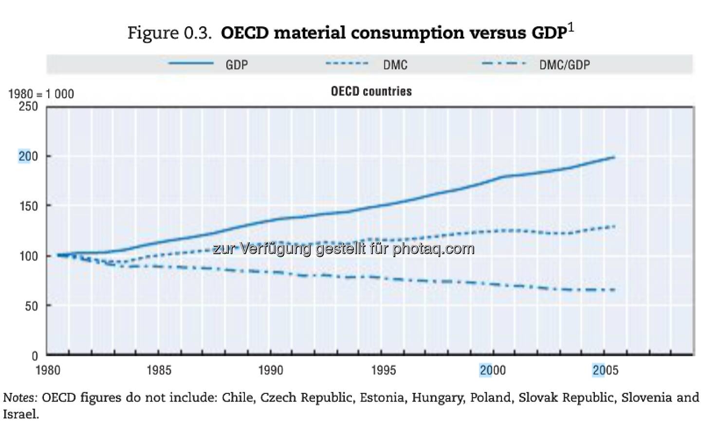 Wert-Arbeit: 1,8 Millionen Menschen arbeiten EU-weit in der Recyclingindustrie. 550.000 zusätzliche Jobs könnten geschaffen werden, wenn die Wiederverwendung von Wertstoffen von 50% auf 70% stiege. Mehr unter http://bit.ly/XbRNn9 (Sustainable Materials Management, S. 20)