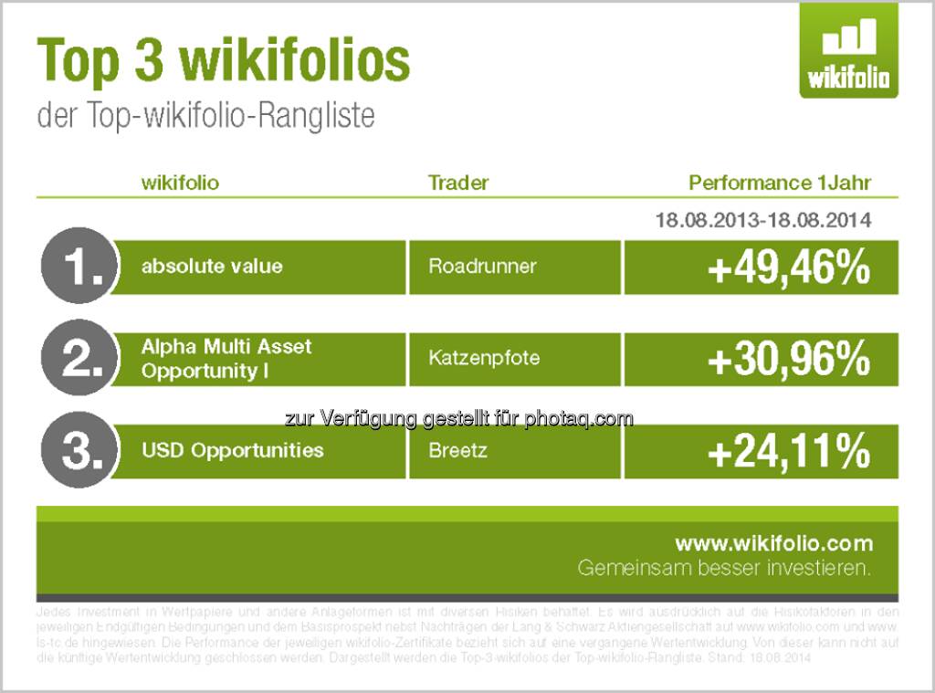 Zum Start in die Woche: Die aktuellen Top 3 wikifolios der Top-wikifolio-Rangliste sortiert nach ihrer Jahresperformance. Alle wikifolios: http://www.wikifolio.com/de/Invest/SearchWikifolio#/  Source: http://twitter.com/wikifolio, © Aussendung (18.08.2014) 