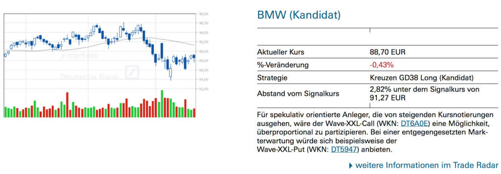 BMW (Kandidat): Für spekulativ orientierte Anleger, die von steigenden Kursnotierungen ausgehen, wäre der Wave-XXL-Call (WKN: DT6A0E) eine Möglichkeit, überproportional zu partizipieren. Bei einer entgegengesetzten Markterwartung würde sich beispielsweise der Wave-XXL-Put (WKN: DT5947) anbieten., © Quelle: www.trade-radar.de (21.08.2014) 