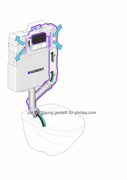 Geberit DuoFresh: Die Luft wird im eingebauten Aktivkohlefilter gereinigt und wieder zurück in den Raum geblasen. (Bild: Geberit) (22.08.2014) 