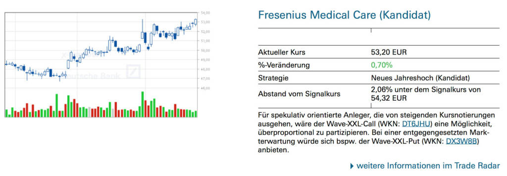 Fresenius Medical Care (Kandidat): Für spekulativ orientierte Anleger, die von steigenden Kursnotierungen ausgehen, wäre der Wave-XXL-Call (WKN: DT6JHU) eine Möglichkeit, überproportional zu partizipieren. Bei einer entgegengesetzten Markterwartung würde sich bspw. der Wave-XXL-Put (WKN: DX3W8B) anbieten., © Quelle: www.trade-radar.de (27.08.2014) 